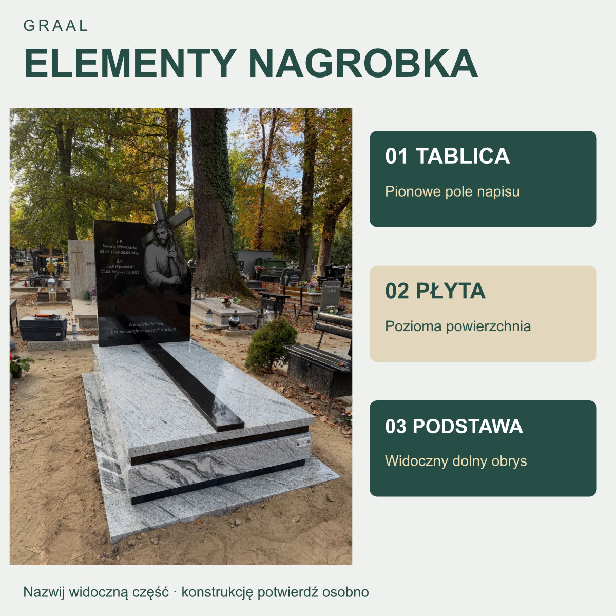 Elementy nagrobka — rzeczywista realizacja GRAAL z pionową tablicą, poziomą płytą i widoczną podstawą